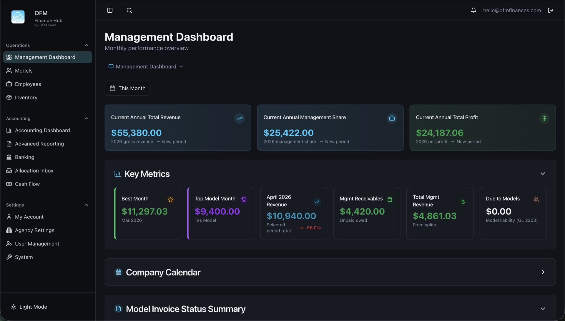 OFM Finance Hub Dashboard in dark mode: revenue tracking, model management, and automated payouts